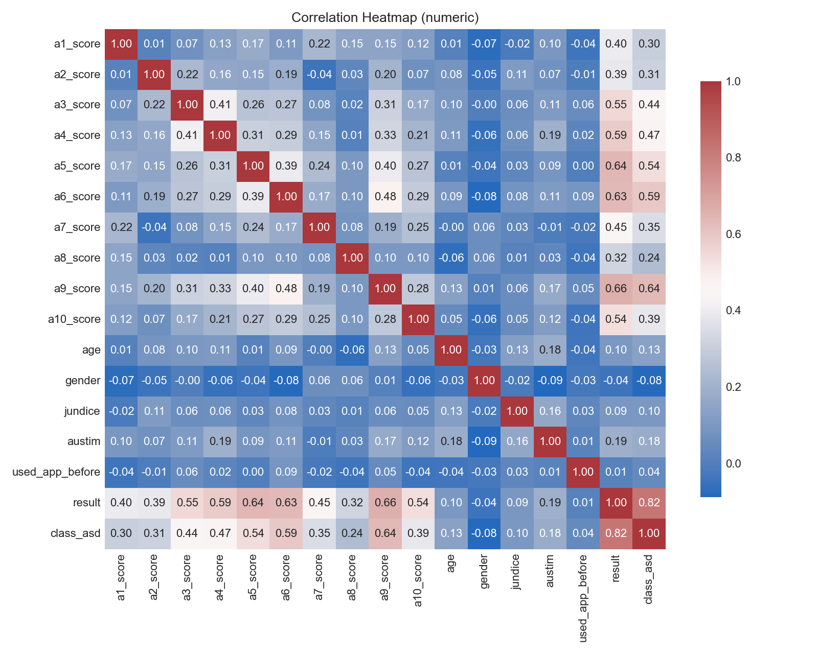 Correlation Heatmap